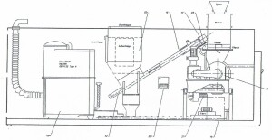 Zementieranlage gebraucht B17027