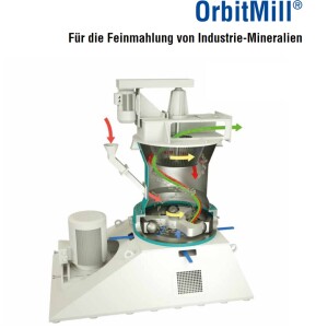 Rotor-Kugelmühle 75 kW gebraucht B17387