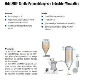 Rotor-Kugelmühle 75 kW gebraucht B17387